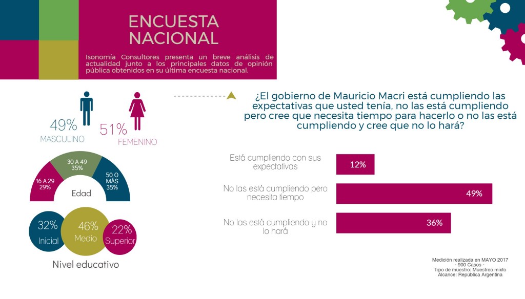 Pastilla Politica Mayo 2017